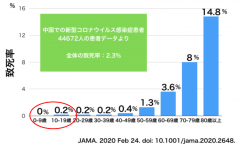 2020 5第51号 新型コロナウイルス特集part３ かえでこどもクリニック 三鷹市 小児科